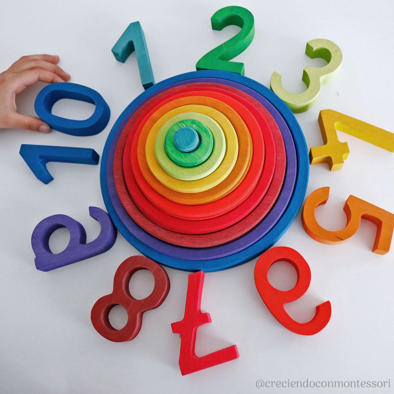 Cercles et anneaux concentriques - Grimm’s